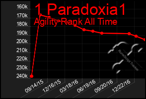 Total Graph of 1 Paradoxia1