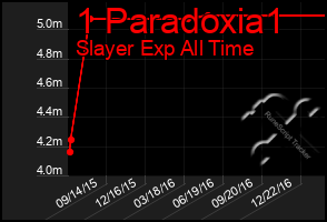 Total Graph of 1 Paradoxia1