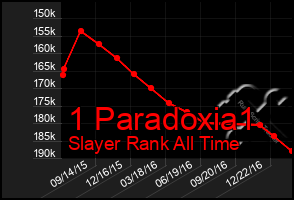 Total Graph of 1 Paradoxia1