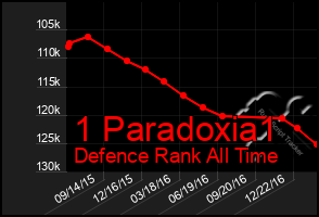 Total Graph of 1 Paradoxia1