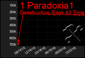 Total Graph of 1 Paradoxia1