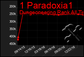 Total Graph of 1 Paradoxia1