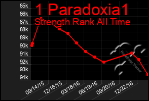 Total Graph of 1 Paradoxia1