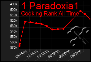 Total Graph of 1 Paradoxia1