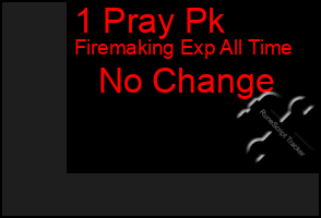 Total Graph of 1 Pray Pk