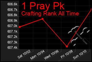 Total Graph of 1 Pray Pk
