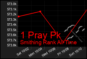 Total Graph of 1 Pray Pk