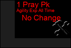 Total Graph of 1 Pray Pk