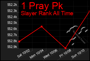 Total Graph of 1 Pray Pk