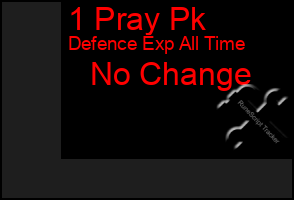 Total Graph of 1 Pray Pk