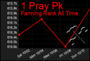 Total Graph of 1 Pray Pk