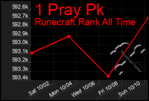 Total Graph of 1 Pray Pk