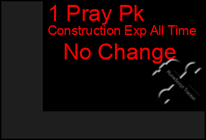 Total Graph of 1 Pray Pk