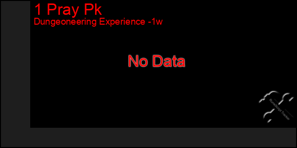 Last 7 Days Graph of 1 Pray Pk