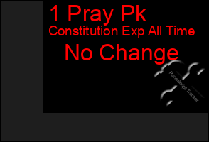 Total Graph of 1 Pray Pk