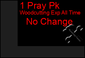 Total Graph of 1 Pray Pk