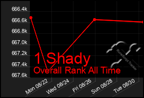 Total Graph of 1 Shady