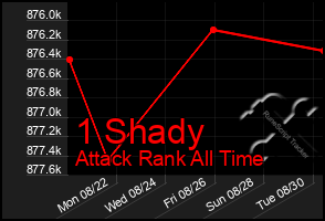 Total Graph of 1 Shady