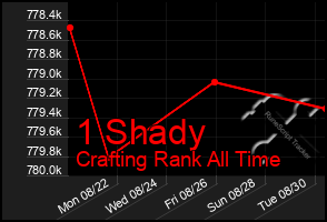 Total Graph of 1 Shady