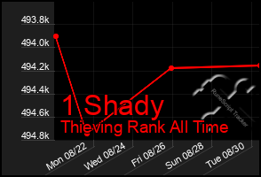 Total Graph of 1 Shady