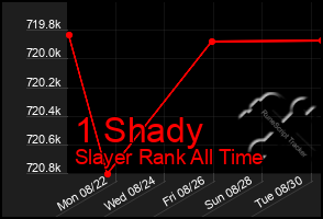 Total Graph of 1 Shady