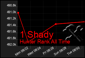 Total Graph of 1 Shady