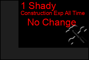 Total Graph of 1 Shady