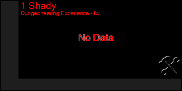 Last 7 Days Graph of 1 Shady