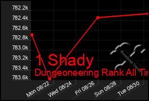 Total Graph of 1 Shady