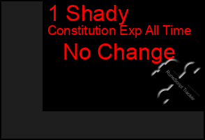 Total Graph of 1 Shady