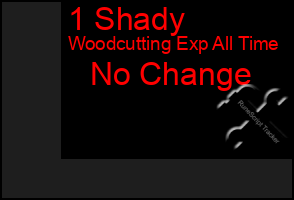 Total Graph of 1 Shady
