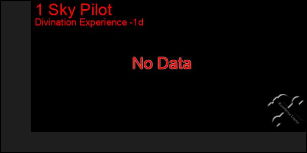 Last 24 Hours Graph of 1 Sky Pilot