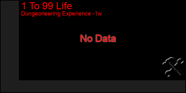 Last 7 Days Graph of 1 To 99 Life