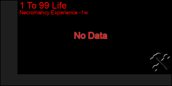 Last 7 Days Graph of 1 To 99 Life