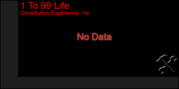 Last 7 Days Graph of 1 To 99 Life