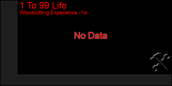Last 7 Days Graph of 1 To 99 Life