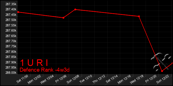 Last 31 Days Graph of 1 U R I