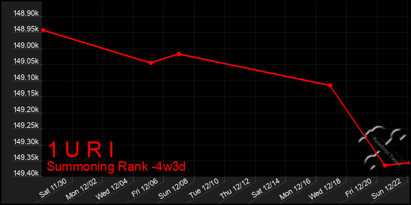 Last 31 Days Graph of 1 U R I