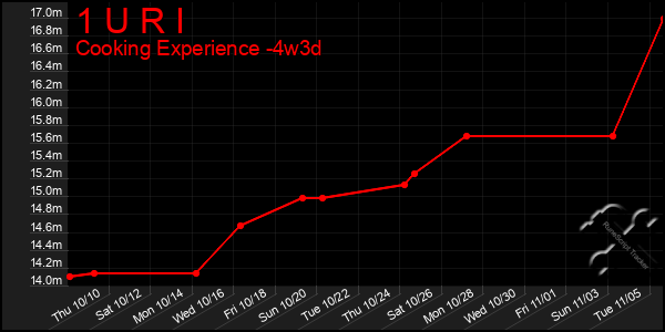 Last 31 Days Graph of 1 U R I