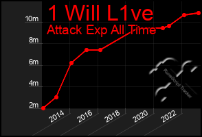 Total Graph of 1 Will L1ve