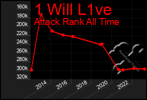 Total Graph of 1 Will L1ve