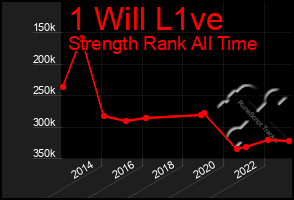 Total Graph of 1 Will L1ve