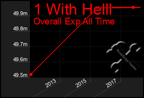 Total Graph of 1 With Helll