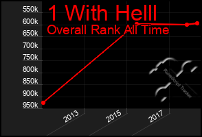 Total Graph of 1 With Helll