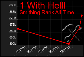 Total Graph of 1 With Helll