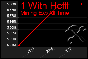 Total Graph of 1 With Helll