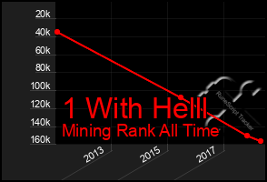 Total Graph of 1 With Helll