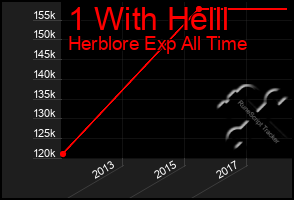 Total Graph of 1 With Helll