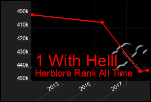 Total Graph of 1 With Helll