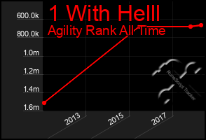 Total Graph of 1 With Helll